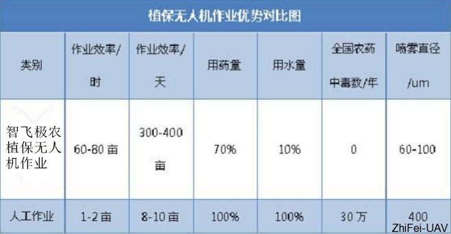 1511834855409987.png 植保無人機作業優勢對比圖.png