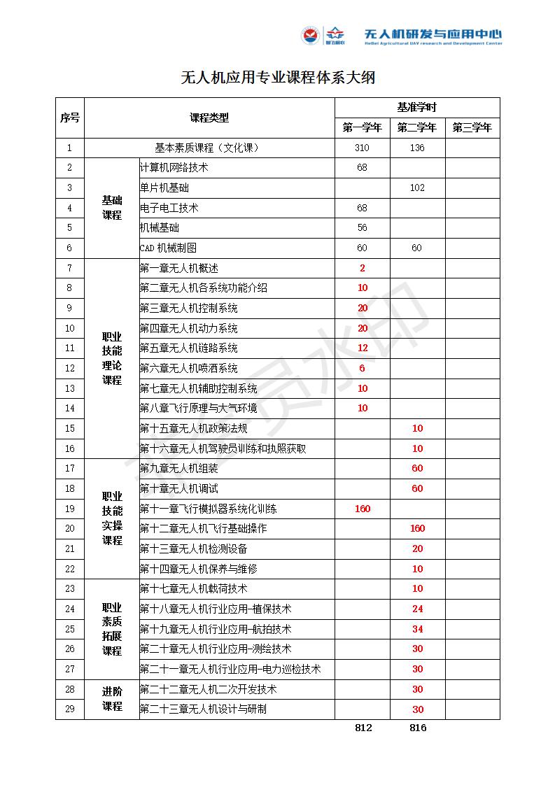 河北智飛極農無人機科技|保定ASFC無人機駕駛員培訓考證|打藥撒藥噴藥植保無人機 河北智飛極農無人機科技|保定ASFC無人機駕駛員培訓考證|打藥撒藥噴藥植保無人機
