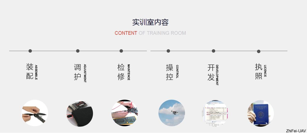 河北智飛極農(nóng)無(wú)人機(jī)科技|一鳶科技|行業(yè)定制無(wú)人機(jī) 河北智飛極農(nóng)無(wú)人機(jī)科技|一鳶科技|行業(yè)定制無(wú)人機(jī)